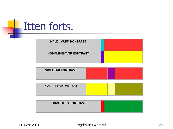 Itten forts. KALD - VARM KONTRAST KOMPLIMENTÆR KONTRAST SIMULTAN KONTRAST KVALITETS KONTRAST KVANTITETS KONTRAST