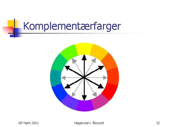 Komplementærfarger GP Høst 2001 Høgskolen i Ålesund 22 