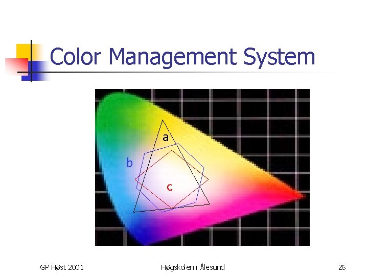 Color Management System a b c GP Høst 2001 Høgskolen i Ålesund 26 