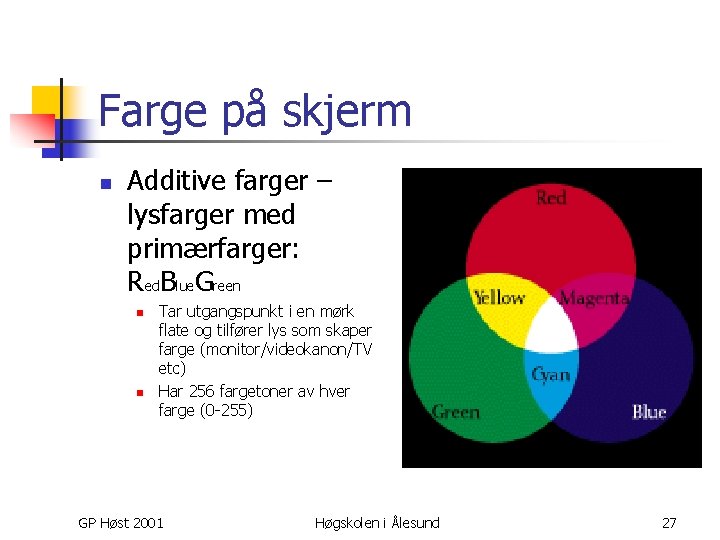 Farge på skjerm n Additive farger – lysfarger med primærfarger: Red. Blue. Green n