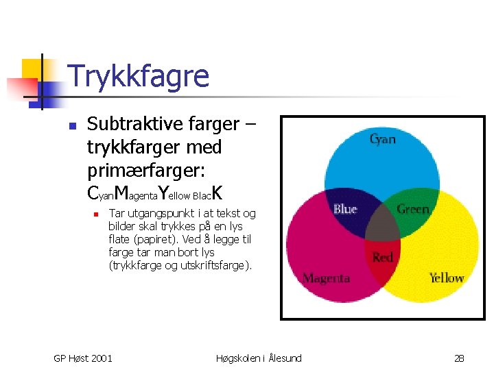 Trykkfagre n Subtraktive farger – trykkfarger med primærfarger: Cyan. Magenta. Yellow Blac. K n
