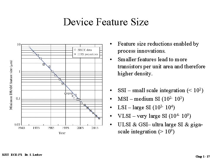 Device Feature Size • Feature size reductions enabled by process innovations. • Smaller features