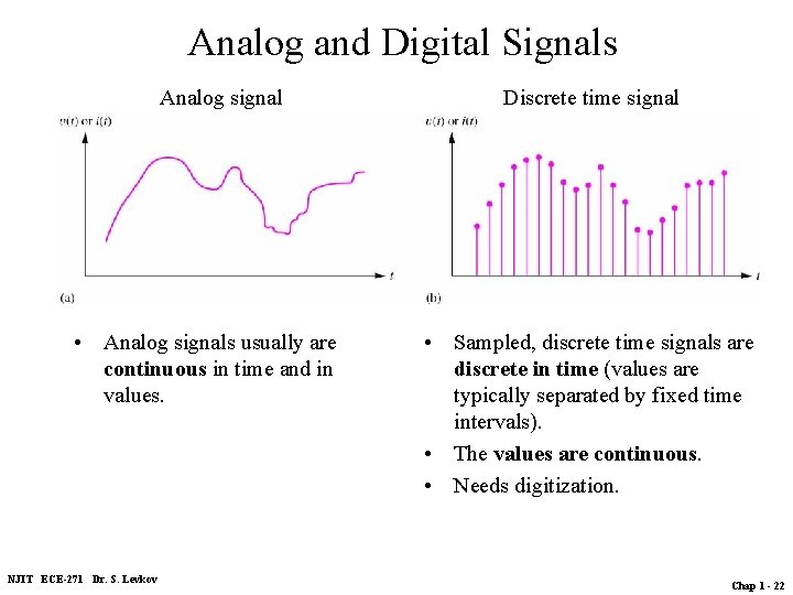 Analog and Digital Signals Analog signal • Analog signals usually are continuous in time