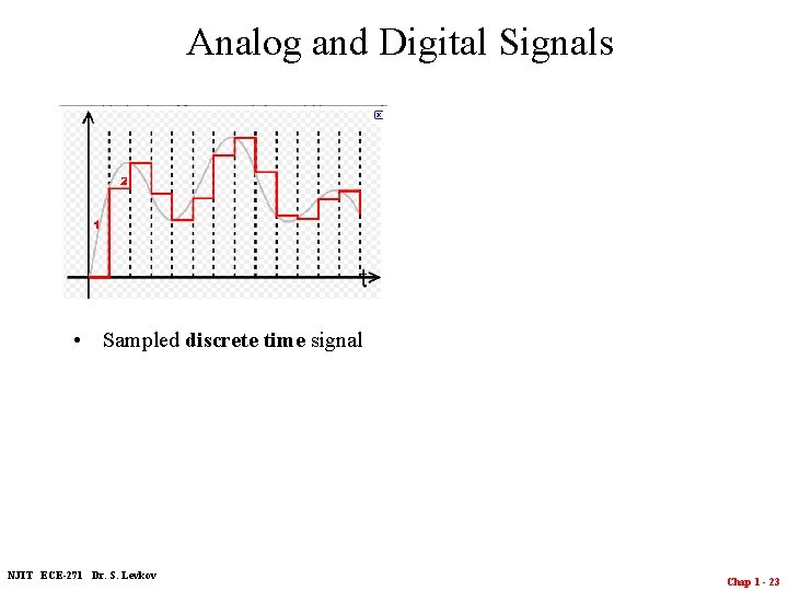 Analog and Digital Signals • Sampled discrete time signal NJIT ECE-271 Dr. S. Levkov