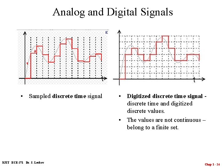 Analog and Digital Signals • Sampled discrete time signal NJIT ECE-271 Dr. S. Levkov