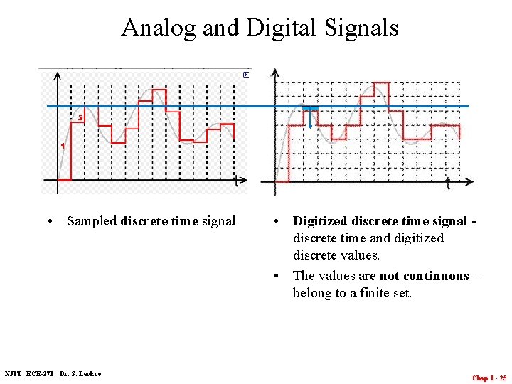 Analog and Digital Signals • Sampled discrete time signal NJIT ECE-271 Dr. S. Levkov