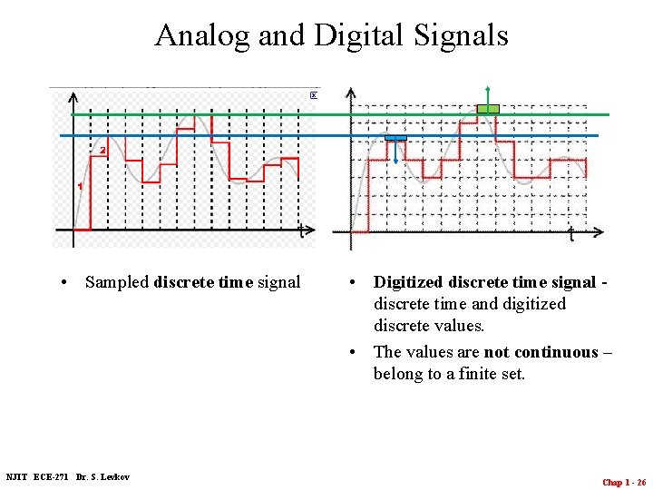 Analog and Digital Signals • Sampled discrete time signal NJIT ECE-271 Dr. S. Levkov