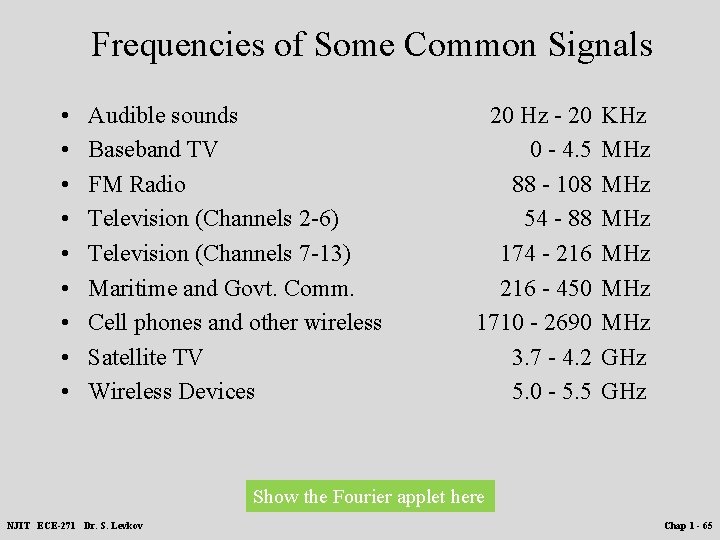 Frequencies of Some Common Signals • • • Audible sounds Baseband TV FM Radio