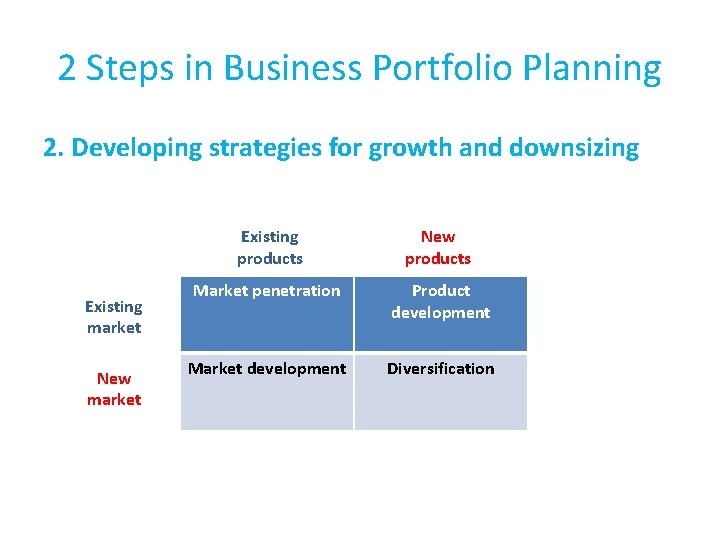 2 Steps in Business Portfolio Planning 2. Developing strategies for growth and downsizing Existing