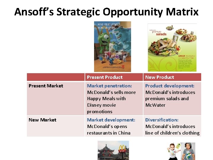 Ansoff’s Strategic Opportunity Matrix Present Product New Product Present Market penetration: Mc. Donald’s sells