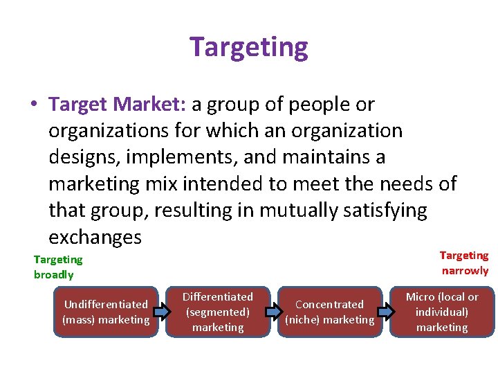 Targeting • Target Market: a group of people or organizations for which an organization