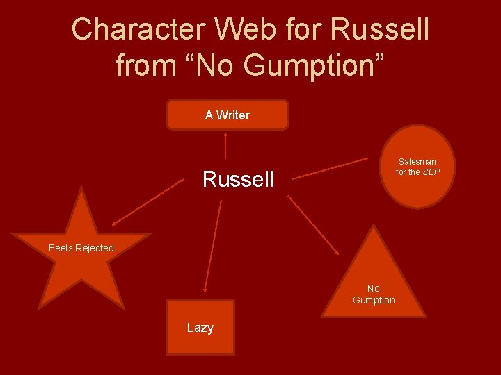 Character Web for Russell from “No Gumption” A Writer Salesman for the SEP Russell