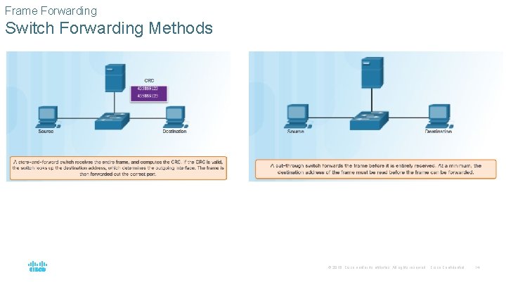 Frame Forwarding Switch Forwarding Methods © 2016 Cisco and/or its affiliates. All rights reserved.