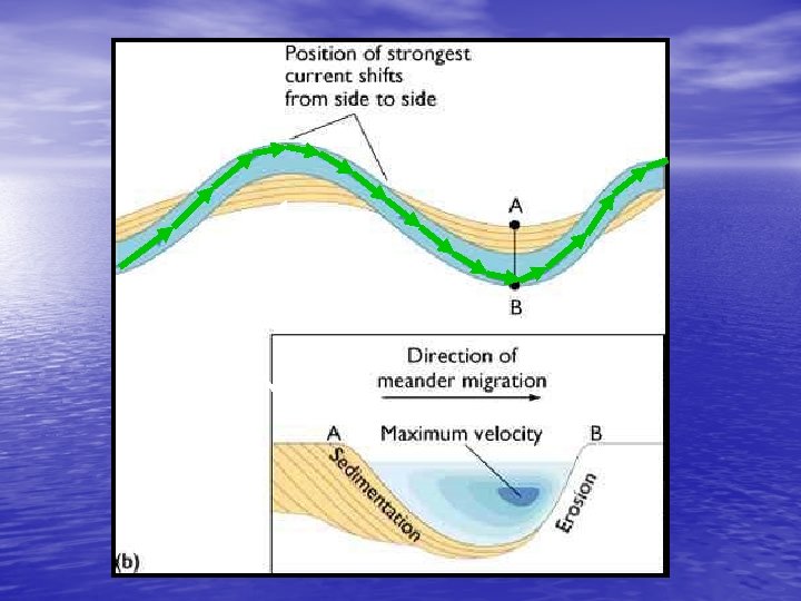 Point bar deposits 