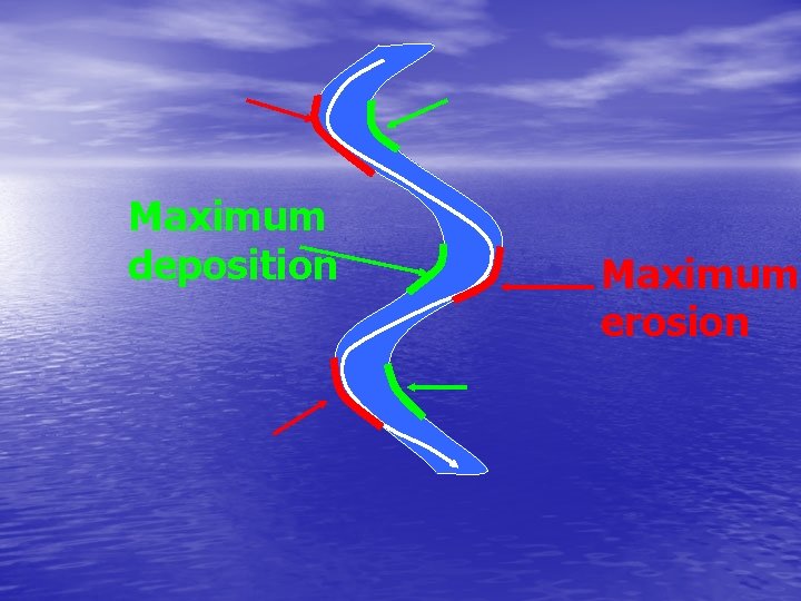 Maximum deposition Maximum erosion 