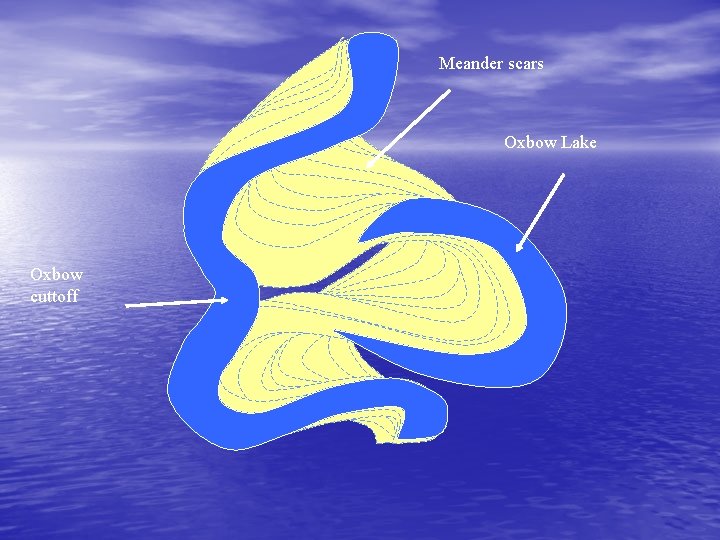 Meander scars Oxbow Lake Oxbow cuttoff 