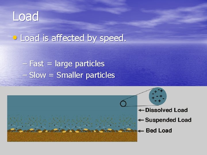 Load • Load is affected by speed. – Fast = large particles – Slow