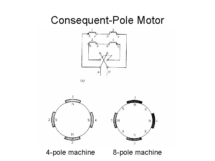 Consequent-Pole Motor 4 -pole machine 8 -pole machine 