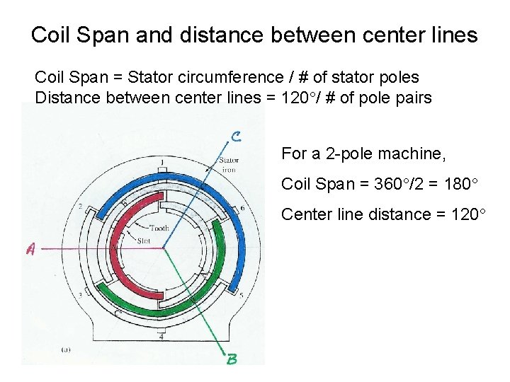 Coil Span and distance between center lines Coil Span = Stator circumference / #