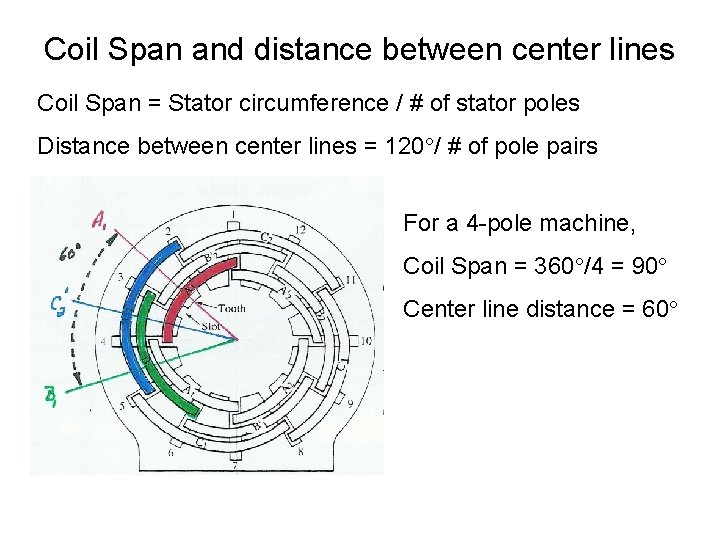 Coil Span and distance between center lines Coil Span = Stator circumference / #
