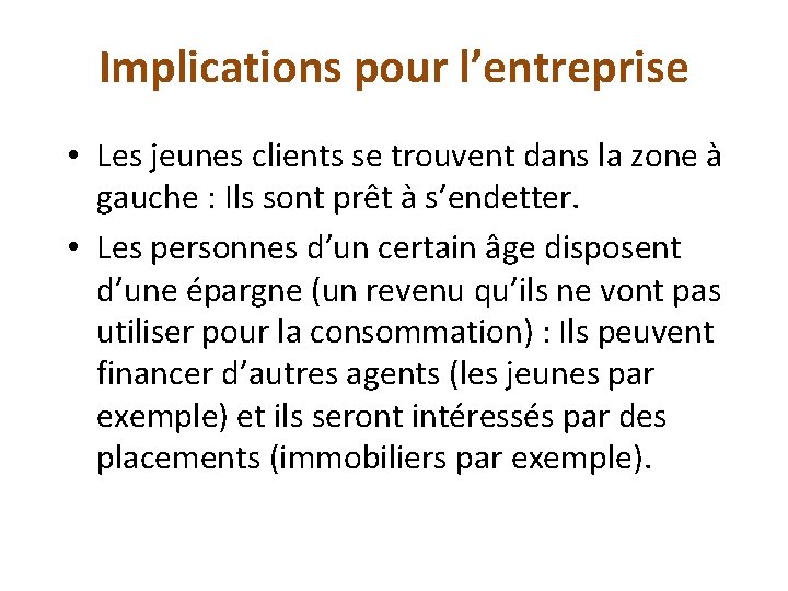 Implications pour l’entreprise • Les jeunes clients se trouvent dans la zone à gauche
