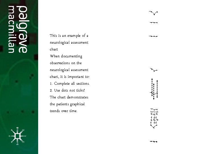 This is an example of a neurological assessment chart When documenting observations on the