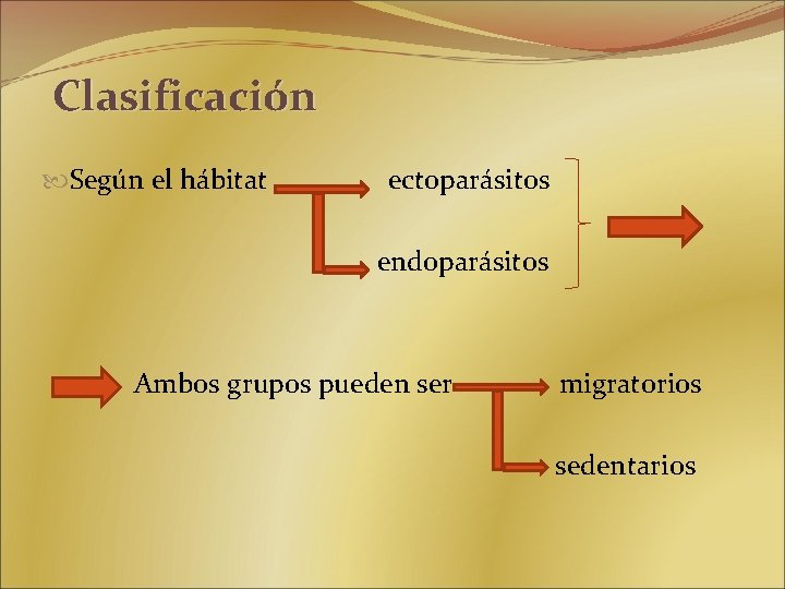 Clasificación Según el hábitat ectoparásitos endoparásitos Ambos grupos pueden ser migratorios sedentarios 