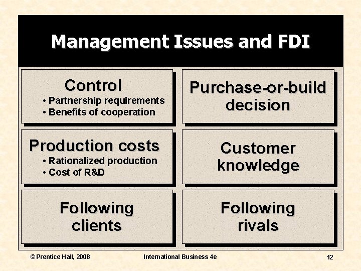 Management Issues and FDI Control • Partnership requirements • Benefits of cooperation Production costs