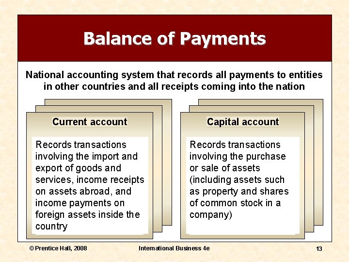 Balance of Payments National accounting system that records all payments to entities in other