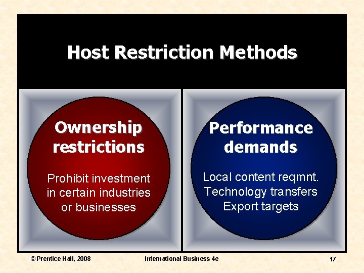 Host Restriction Methods Ownership restrictions Performance demands Prohibit investment in certain industries or businesses