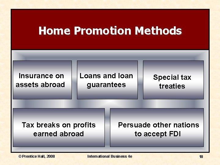 Home Promotion Methods Insurance on assets abroad Loans and loan guarantees Tax breaks on