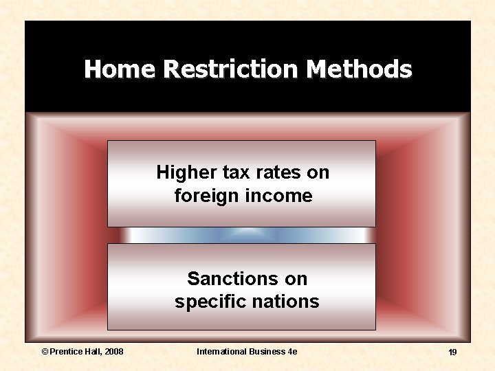 Home Restriction Methods Higher tax rates on foreign income Sanctions on specific nations ©