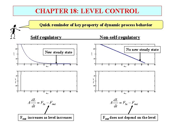 CHAPTER 18: LEVEL CONTROL Quick reminder of key property of dynamic process behavior Self-regulatory