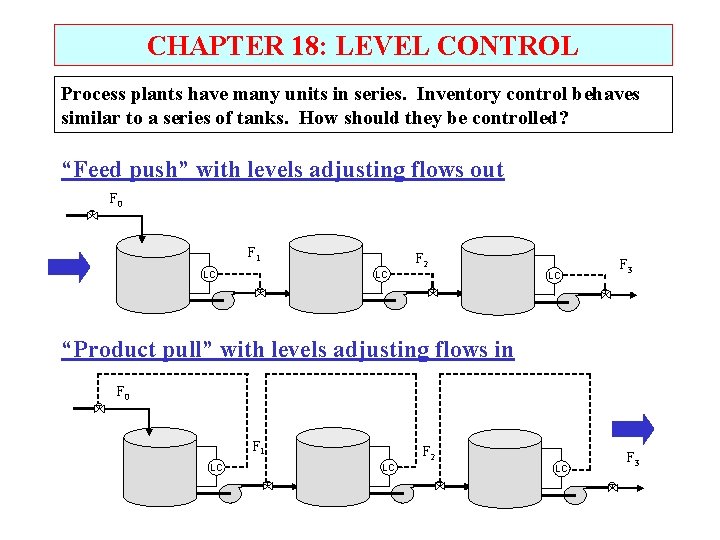 CHAPTER 18: LEVEL CONTROL Process plants have many units in series. Inventory control behaves