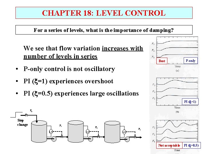 CHAPTER 18: LEVEL CONTROL For a series of levels, what is the importance of