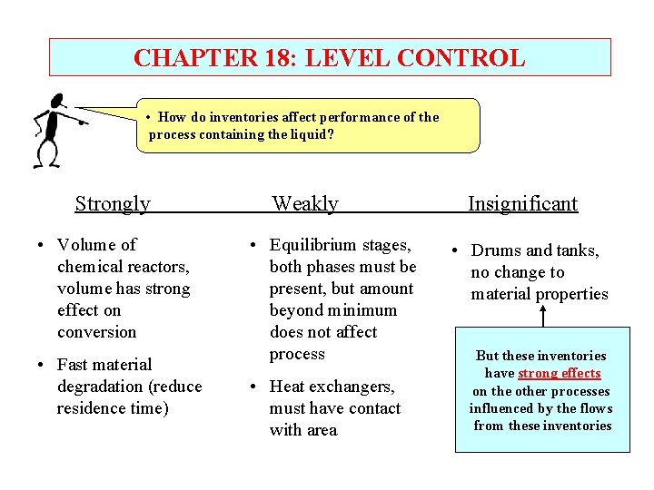 CHAPTER 18: LEVEL CONTROL • How do inventories affect performance of the process containing