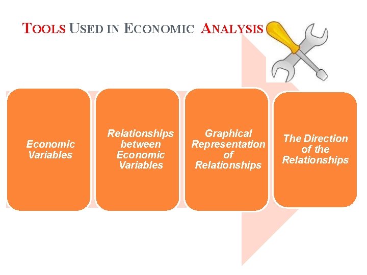 TOOLS USED IN ECONOMIC ANALYSIS Economic Variables Relationships between Economic Variables Graphical Representation of