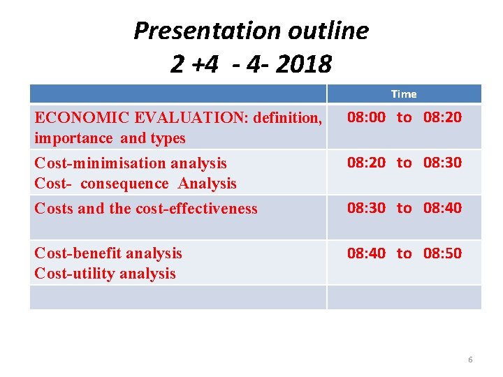 Presentation outline 2 +4 - 4 - 2018 Time ECONOMIC EVALUATION: definition, importance and