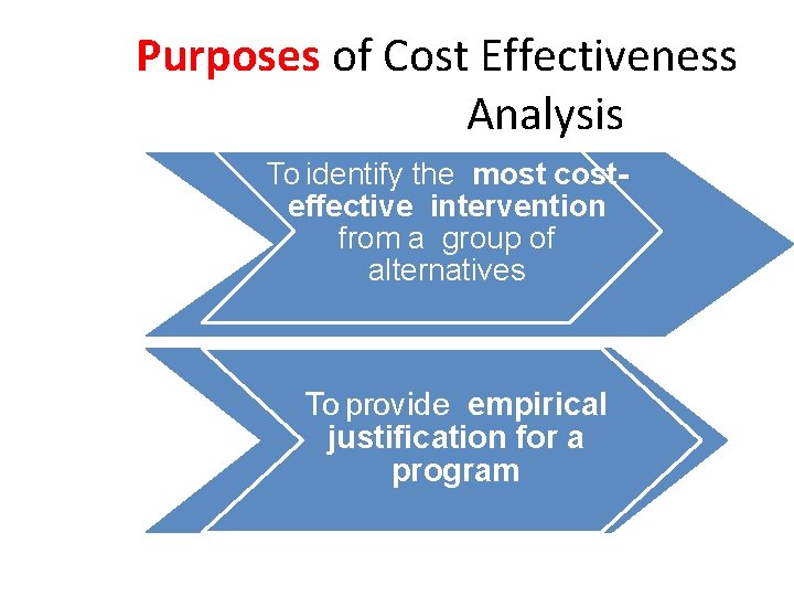 Purposes of Cost Effectiveness Analysis To identify the most costeffective intervention from a group