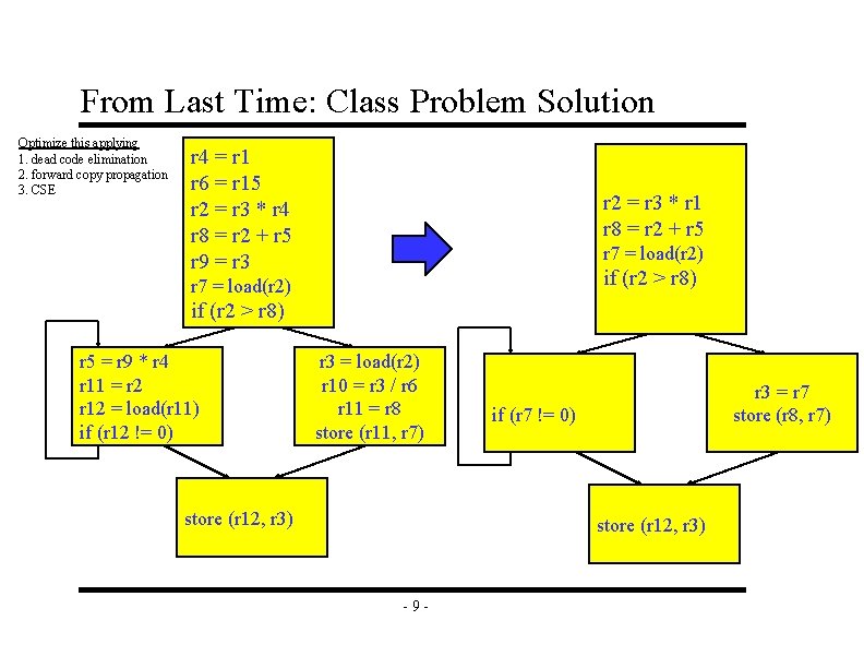 From Last Time: Class Problem Solution Optimize this applying 1. dead code elimination 2. From Last Time: Class Problem Solution Optimize this applying 1. dead code elimination 2.