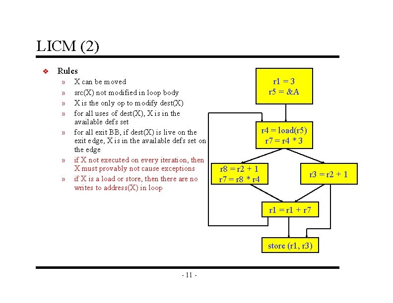 LICM (2) v Rules » » » » X can be moved src(X) not LICM (2) v Rules » » » » X can be moved src(X) not