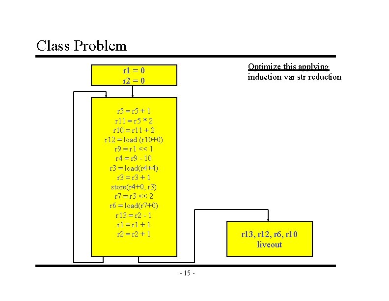 Class Problem Optimize this applying induction var str reduction r 1 = 0 r Class Problem Optimize this applying induction var str reduction r 1 = 0 r