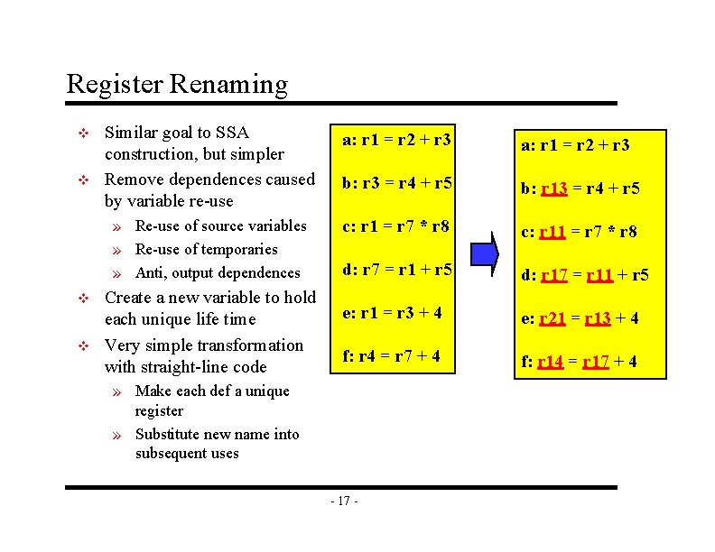 Register Renaming v v Similar goal to SSA construction, but simpler Remove dependences caused Register Renaming v v Similar goal to SSA construction, but simpler Remove dependences caused