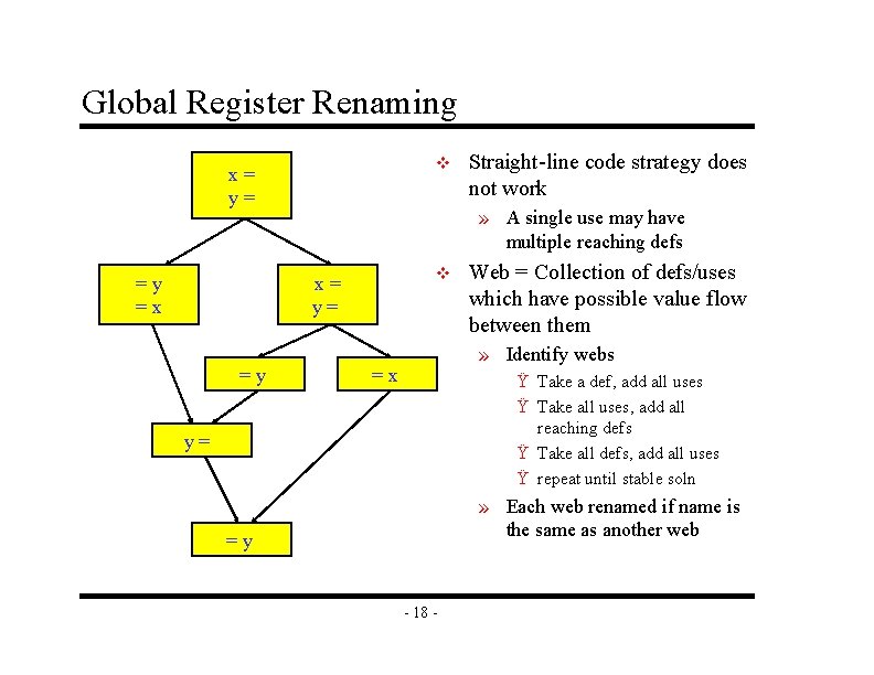 Global Register Renaming v x= y= =y =x » A single use may have Global Register Renaming v x= y= =y =x » A single use may have