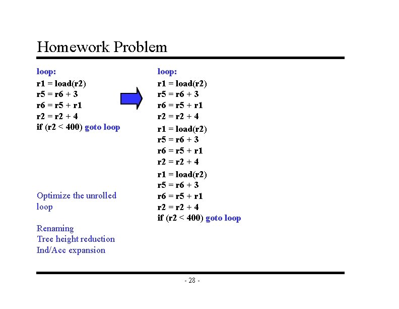 Homework Problem loop: r 1 = load(r 2) r 5 = r 6 + Homework Problem loop: r 1 = load(r 2) r 5 = r 6 +
