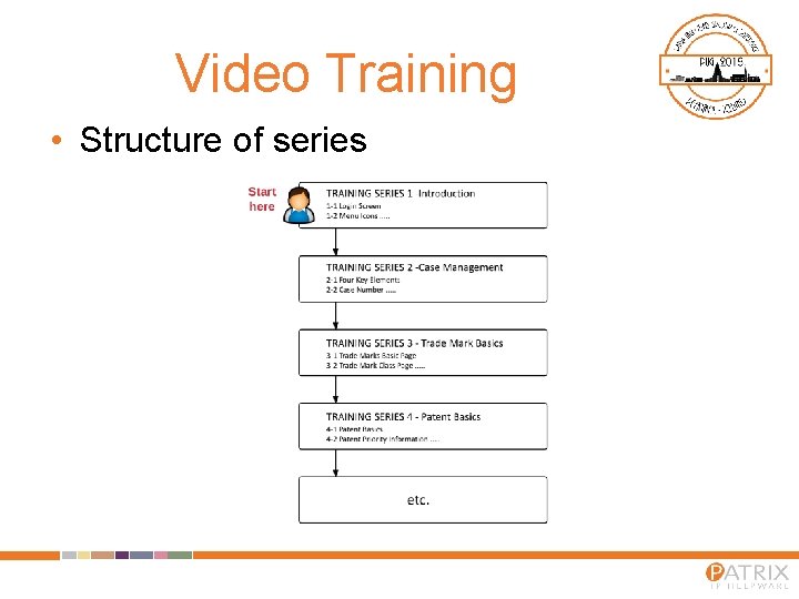Video Training • Structure of series Video Training • Structure of series