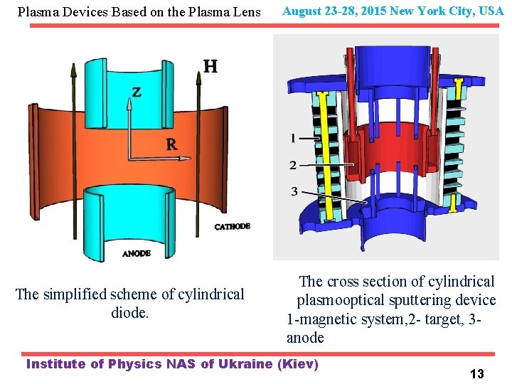Plasma Devices Based on the Plasma Lens The simplified scheme of cylindrical diode. August