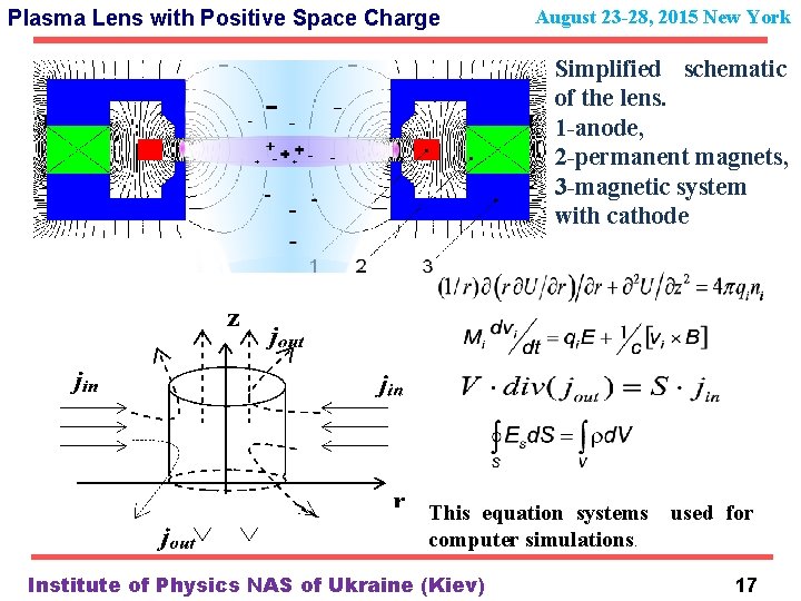 Plasma Lens with Positive Space Charge August 23 -28, 2015 New York Simplified schematic