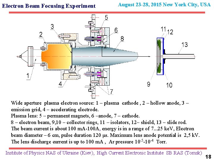 Electron Beam Focusing Experiment August 23 -28, 2015 New York City, USA Wide aperture