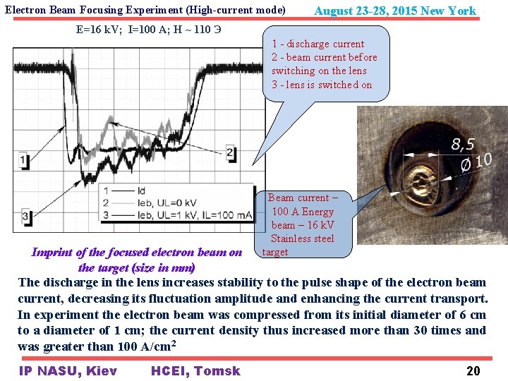  Electron Beam Focusing Experiment (High-current mode) August 23 -28, 2015 New York E=16